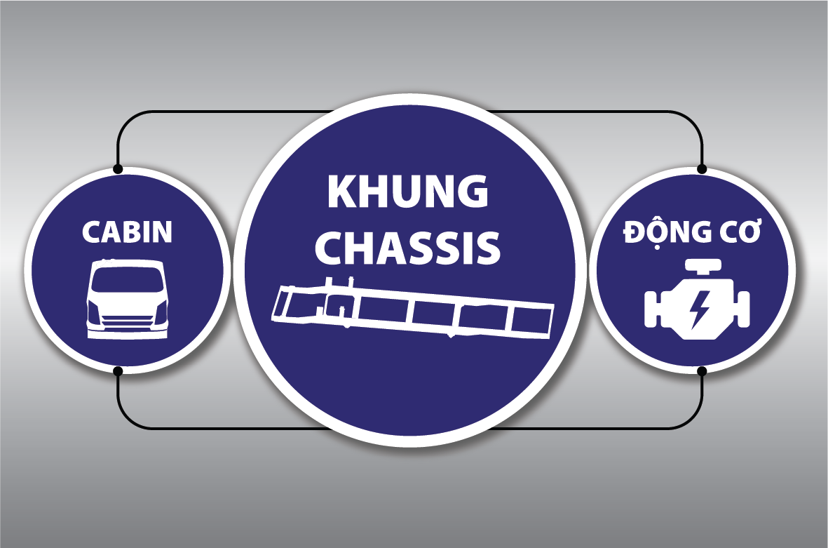 Linh kiện nhập khẩu đồng bộ 3 cục