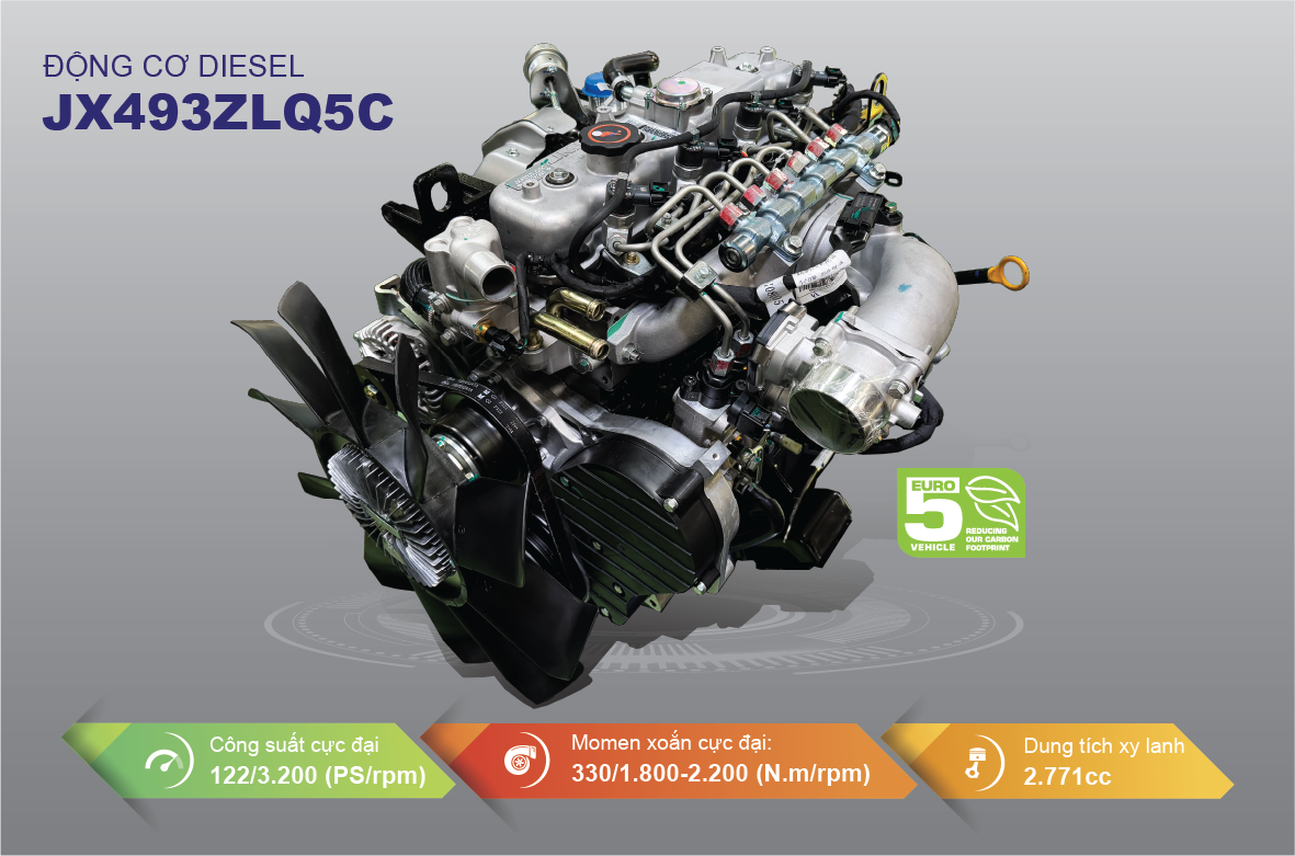 Động cơ JX493ZLQ5C (Euro 5) ứng dụng công nghệ Nhật Bản