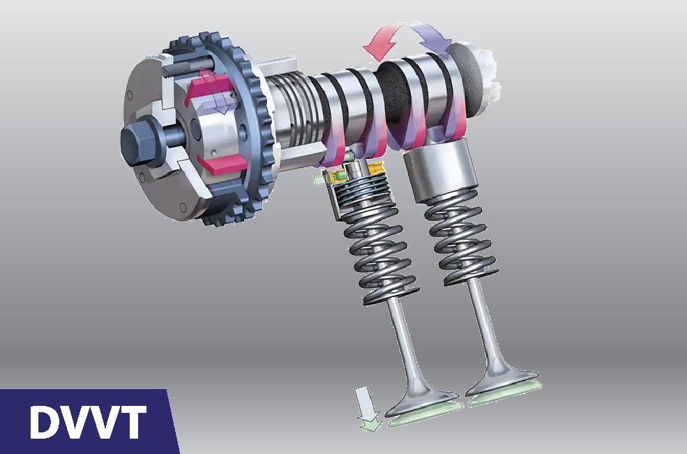 Hệ thống điều khiển van biến thiên thông minh (DVVT)