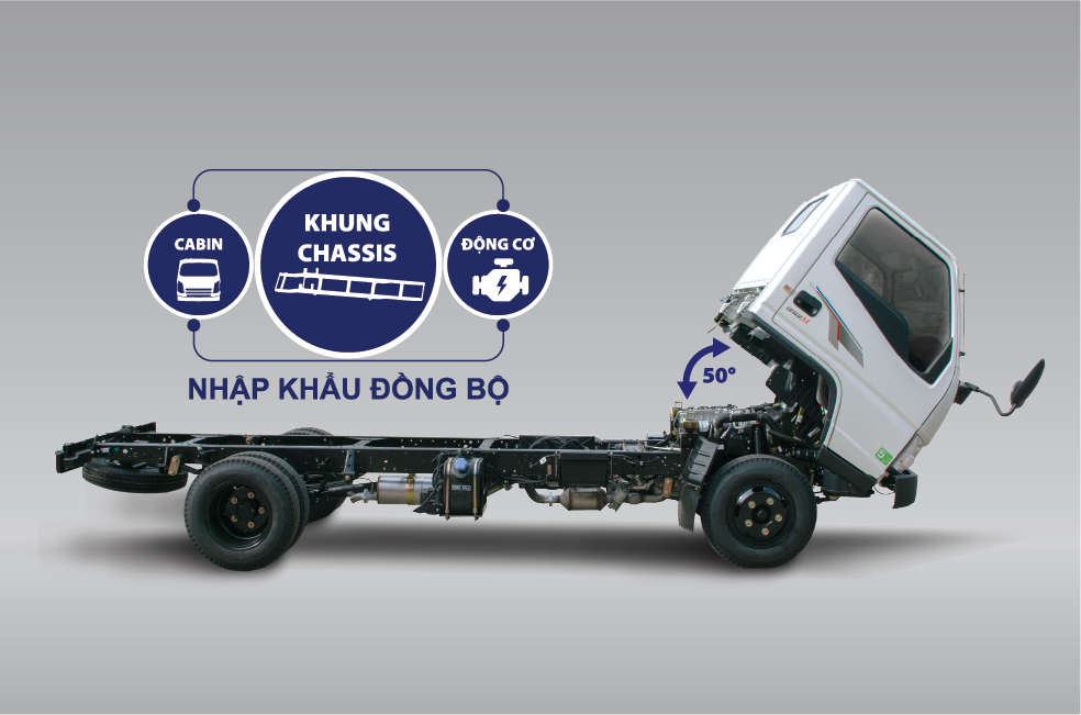 Linh kiện đồng bộ, góc lật cabin rộng